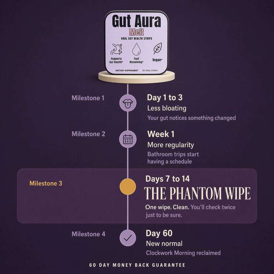 Day 1 to Day 60 — the phantom wipe timeline