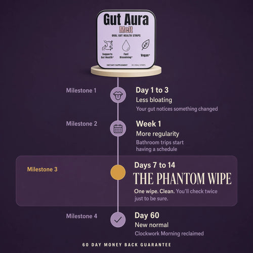 Gut Aura Melt